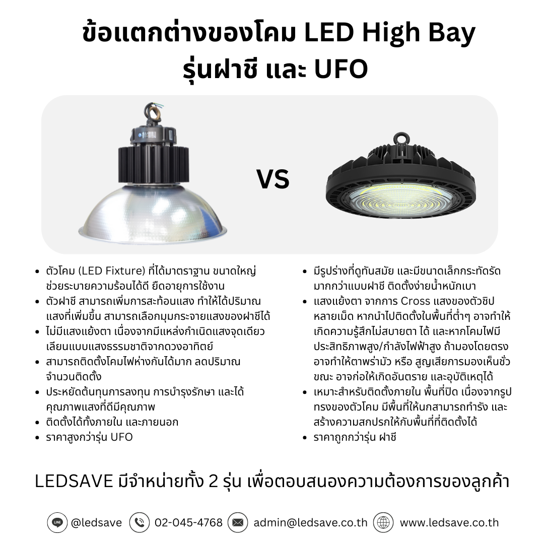 เปรียบเทียบโคมLED High bay รุ่นฝาชีและUFO